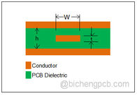 무엇이 PCB에 스트립라인과 마이크로스트립 라인입니까? Tag# RT / 듀로이드 5880 Tag# 로저스 5870