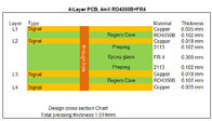 4 밀리리터 RO4350B와 0.3 밀리미터 FR-4 위의 하이브리드 PCB 로저스 RO4350B와  높은 Tg FR-4 4-레이어 1.0 밀리미터 혼합된 PCB