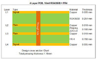 Immersion Gold가 포함된 Rogers 10mil RO4350B 및 FR-4의 하이브리드 PCB 보드 Bulit