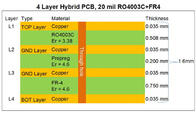 로저스 20 밀리리터 RO4003C와 FR-4 위의 하이브리드 고주파 다층 인쇄 회로 기판 4 층 하이브리드 PCB 보드 부리트