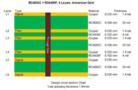12 밀리리터 RO4003C 탄화수소 세라믹 적층물 + FR-4 에폭시 글래스  6 층 하이브리드 PCB